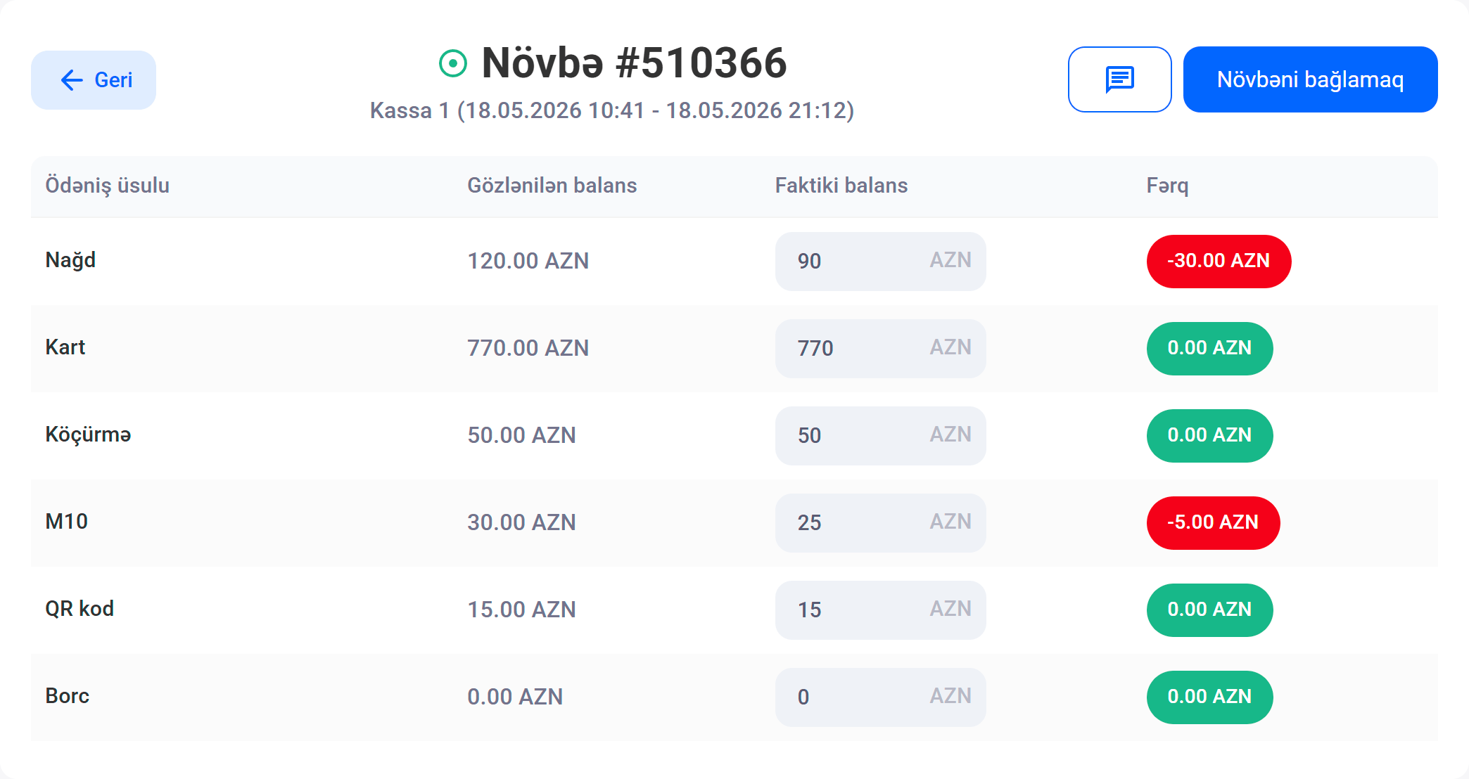 Növbə sonu kassadakı məbləğin yoxlanılması